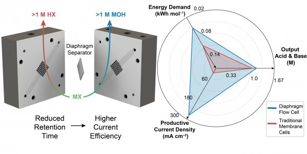 Gage Energy Letters TOC art